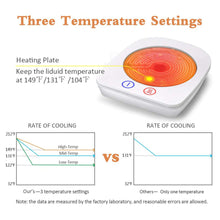 Load image into Gallery viewer, Tea Cup Warmer